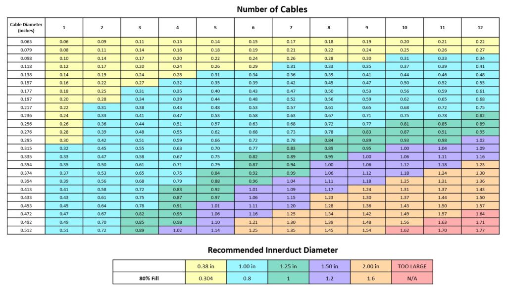 Complete Guide to Conduit Fill Charts for Efficient Wiring